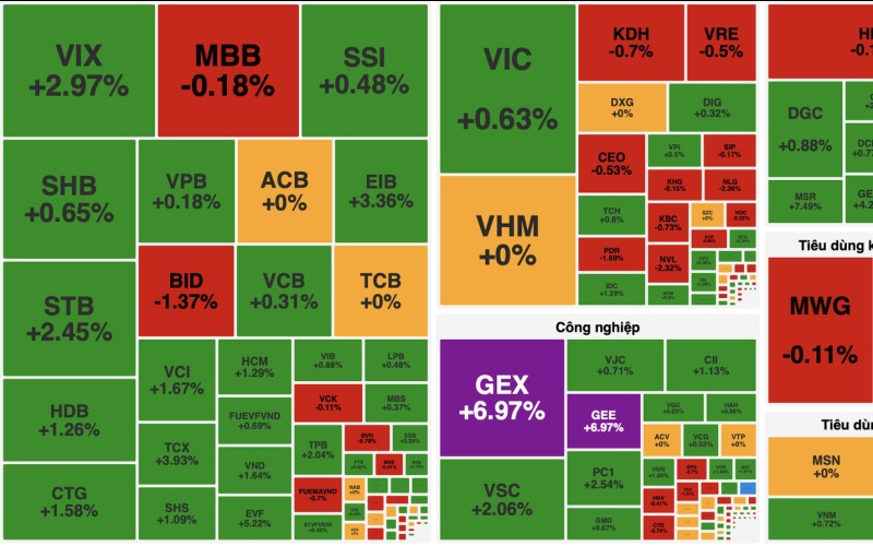 VN-Index “chốt sổ” năm Ất Tỵ trên mốc 1.820 điểm