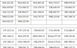 Công an đề nghị tất cả chủ xe máy, ô tô có biển số sau chủ động liên hệ và nộp phạt nguội theo Nghị định 168