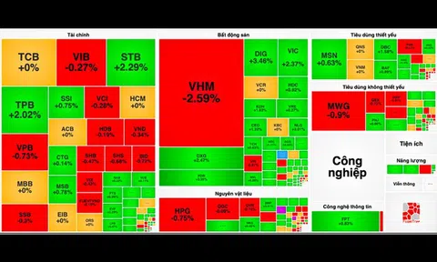 Sự đối lập giữa hai cổ phiếu họ Vingroup trong phiên 23/10