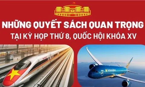 Những quyết sách quan trọng tại Kỳ họp thứ 8, Quốc hội khóa XV