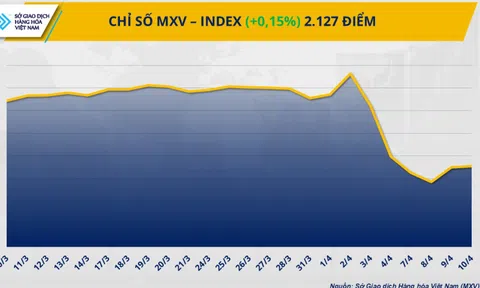 MXV-Index nối dài đà phục hồi sang phiên thứ hai