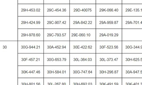 Hơn 200 chủ xe vượt đèn đỏ, chạy quá tốc độ có biển số sau phải nộp phạt 'nguội' theo Nghị định 168