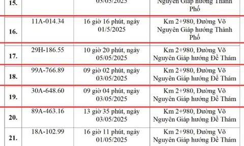 Các chủ xe Hà Nội vượt đèn đỏ, chạy quá tốc độ có biển số sau phải nộp phạt nguội theo Nghị định 168