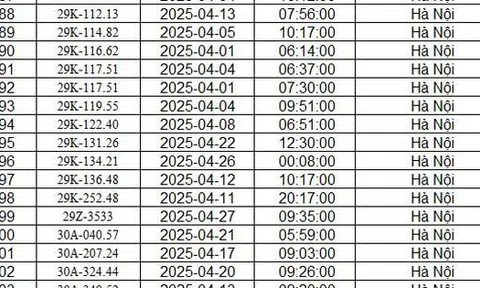 Công an Hà Nội công bố danh sách phạt nguội: 467 chủ xe có biển số sau phải nộp phạt theo Nghị định 168