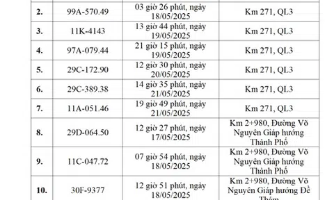 Các chủ xe ô tô có biển số sau phải đóng phạt nguội theo Nghị định 168
