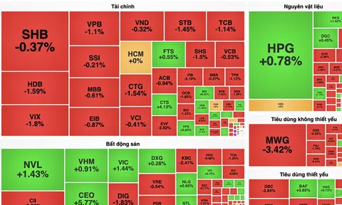 VN-Index suýt mất mốc 1.330 điểm