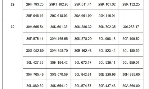Hơn 180 chủ xe vượt đèn đỏ, chạy quá tốc độ có biển số sau phải đóng phạt nguội theo Nghị định 168