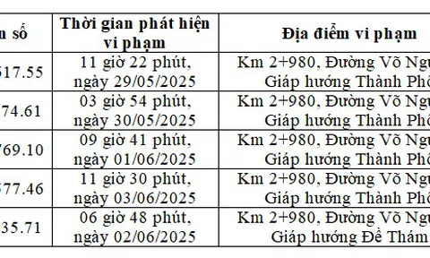 Các xe có biển số sau vi phạm 1 lỗi trên cùng 1 đoạn đường nhanh chóng nộp phạt nguội theo Nghị định 168