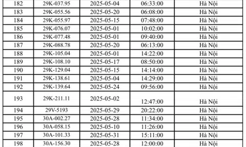 324 chủ xe Hà Nội có biển số sau nhanh chóng nộp phạt nguội theo Nghị định 168