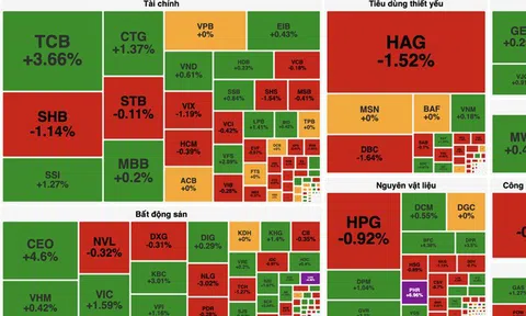 VN-Index "quay xe" vượt mốc 1.350 điểm trong phiên đáo hạn phái sinh