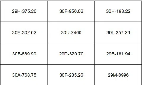 Các chủ xe Hà Nội có biển số sau đây nhanh chóng nộp phạt nguội theo Nghị định 168