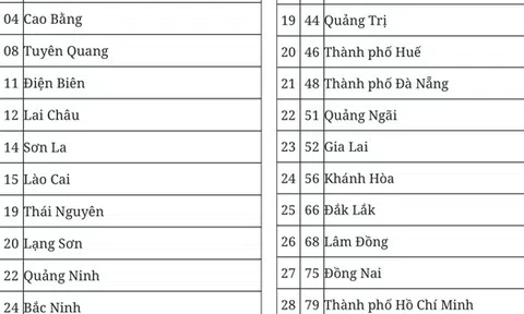 Đề xuất mã số đơn vị hành chính của 34 tỉnh, thành phố sau sáp nhập