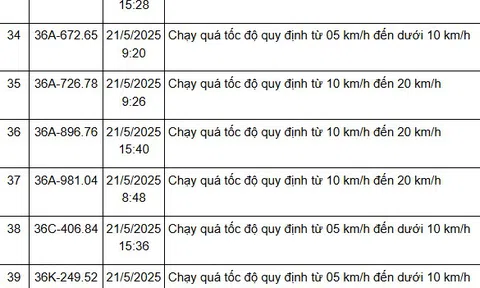 164 chủ xe mang biển số sau nhanh chóng liên hệ công an, nộp phạt nguội theo Nghị định 168