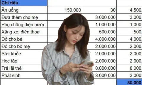 Bảng chi tiêu của người lương 70 triệu bị “chê tơi bời” khoản này