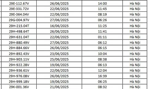 145 chủ xe Hà Nội có biển số sau nhanh chóng nộp phạt nguội theo Nghị định 168