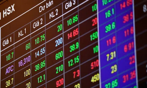 Điều gì đang xảy ra với VN-Index?