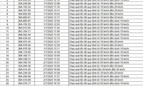 84 chủ xe chạy quá tốc độ có biển số sau nhanh chóng nộp phạt nguội theo Nghị định 168