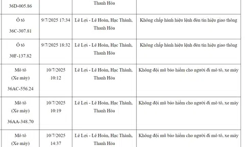 Loạt xe máy vượt đèn đỏ, không đội mũ bảo hiểm... có biển số sau nhanh chóng nộp phạt nguội theo Nghị định 168