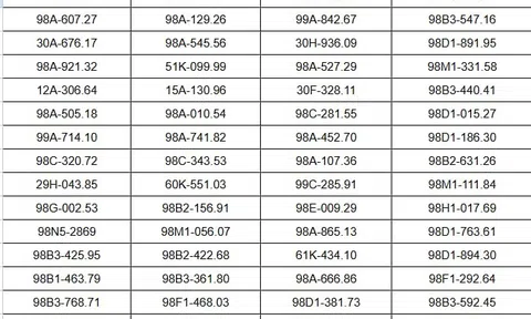 90 chủ xe máy, ô tô vượt đèn đỏ có biển số sau nhanh chóng nộp phạt nguội theo Nghị định 168