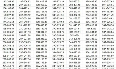 350 chủ xe vượt đèn đỏ, chạy quá tốc độ... có biển số sau nhanh chóng nộp phạt nguội theo Nghị định 168