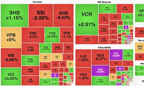 Khối ngoại bán ròng hơn 2.200 tỷ đồng trong phiên cuối tuần