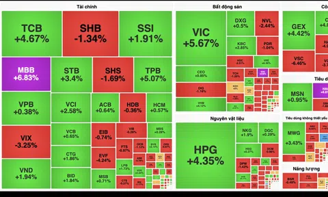 Thanh khoản lập kỷ lục, VN-Index biến động mạnh như "tàu lượn"