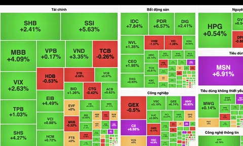 VN-Index kết phiên đầu tuần sát mốc 1.600 điểm