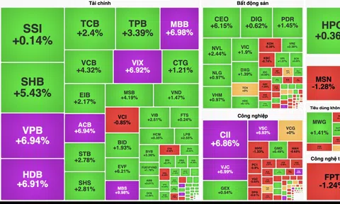 Cổ phiếu ngân hàng kéo VN-Index vượt mốc 1.640 điểm