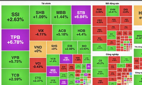 Cổ phiếu "vua" bùng nổ đưa VN-Index tiến gần 1.700 điểm