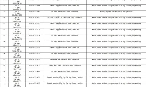 78 chủ xe máy có biển số sau nhanh chóng nộp phạt nguội theo Nghị định 168