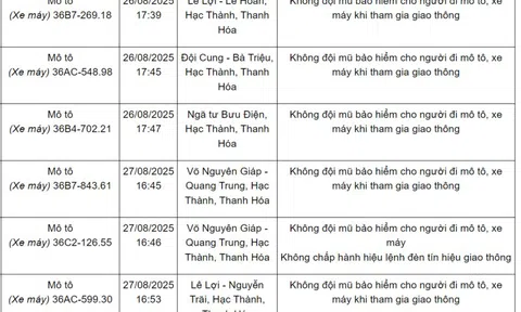 144 xe có biển số sau nhanh chóng nộp phạt nguội theo Nghị định 168: Nhiều trường hợp vi phạm lỗi với mức phạt lên tới 20 triệu đồng