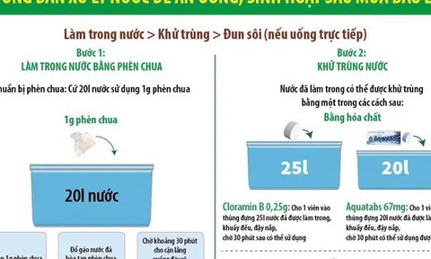 Bộ Y tế hướng dẫn xử lý nguồn nước để ăn uống, sinh hoạt sau mùa bão lụt