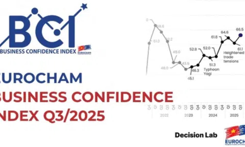 EuroCham: Việt Nam vẫn là điểm đến đầu tư tin cậy giữa biến động toàn cầu