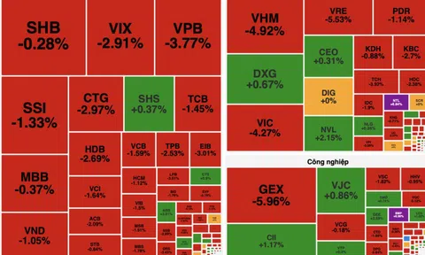 Chứng khoán rơi sâu, VN-Index đánh mất mốc 1.750 điểm