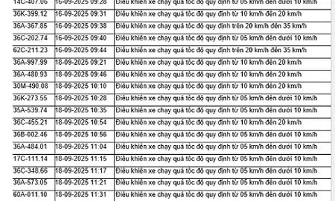 52 chủ xe vượt đèn đỏ có biển số sau nhanh chóng nộp phạt nguội theo Nghị định 168