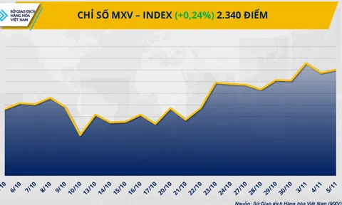 THỊ TRƯỜNG HÀNG HÓA: Giá cà phê tăng mạnh, dầu WTI rơi khỏi ngưỡng 60 USD/thùng