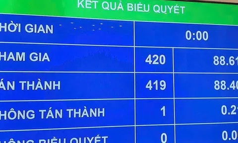 Thông qua Nghị quyết về dự toán ngân sách Nhà nước năm 2026