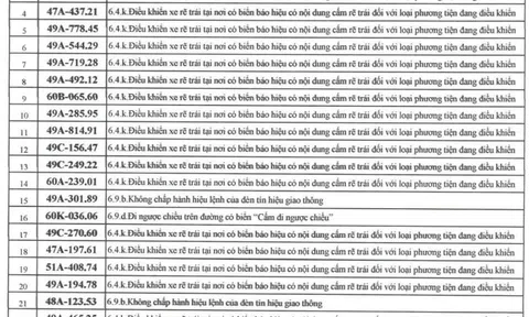 709 chủ xe có biển số sau nhanh chóng nộp phạt nguội theo Nghị định 168