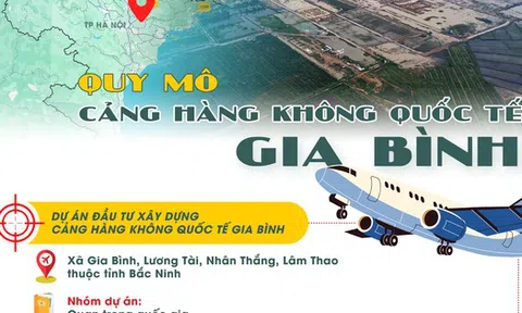 [Infographic] Sân bay quốc tế Gia Bình tại Bắc Ninh: Dự án quan trọng quốc gia