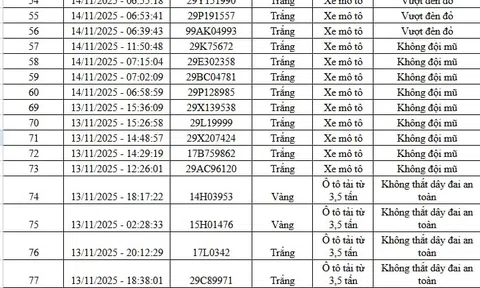 Qua camera AI, Cục Cảnh sát Giao thông phát hiện 83 trường hợp vi phạm, bị xử phạt nguội: Các chủ xe máy, ô tô có biển số sau chú ý!