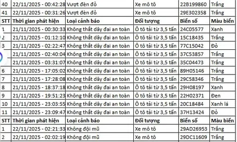 145 chủ xe máy, ô tô có biển số sau nhanh chóng nộp phạt nguội theo Nghị định 168