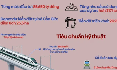 Quy mô dự án Metro Bến Thành - Cần Giờ