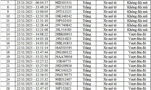 66 chủ xe máy, ô tô vi phạm tại cao tốc Nội Bài - Lào Cai và nội đô Hà Nội nhanh chóng nộp phạt nguội theo Nghị định 168