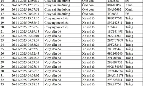 300 chủ xe máy, ô tô có biển số sau nhanh chóng nộp phạt nguội theo Nghị định 168
