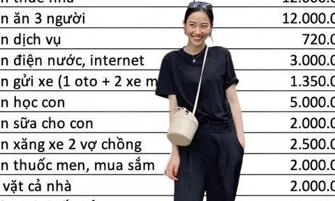 Cô vợ trẻ than thở: Nhà 3 người ở Smart City, tiêu hết 50 triệu/tháng, tháng nào phát sinh nhiều khoản còn phải đi vay