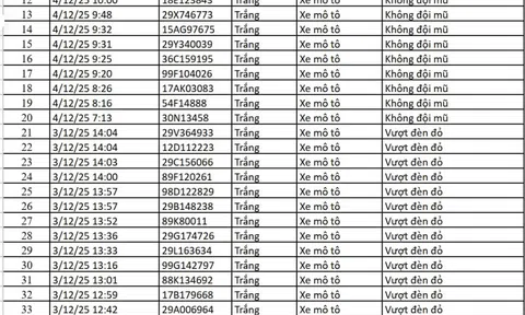 67 chủ xe máy, ô tô có biển số sau nhanh chóng nộp phạt nguội theo Nghị định 168