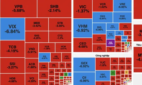 VN-Index trải qua “thứ Sáu đen tối” khi lao dốc hơn 52 điểm