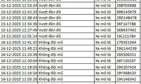 Hơn 100 chủ xe vượt đèn đỏ, không đội mũ bảo hiểm… được phát hiện qua camera AI nhanh chóng nộp phạt nguội theo Nghị định 168