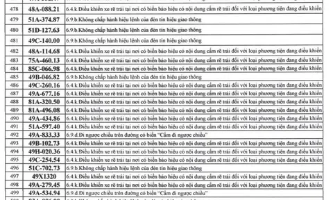 500 chủ xe có biển số sau nhanh chóng nộp phạt nguội theo Nghị định 168