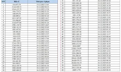545 chủ xe có biển số sau nhanh chóng nộp phạt nguội theo Nghị định 168: Camera AI đã phát hiện vi phạm ATGT ở Hà Nội